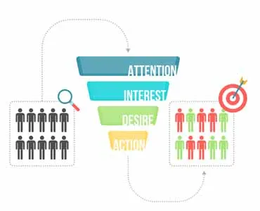 lead generation